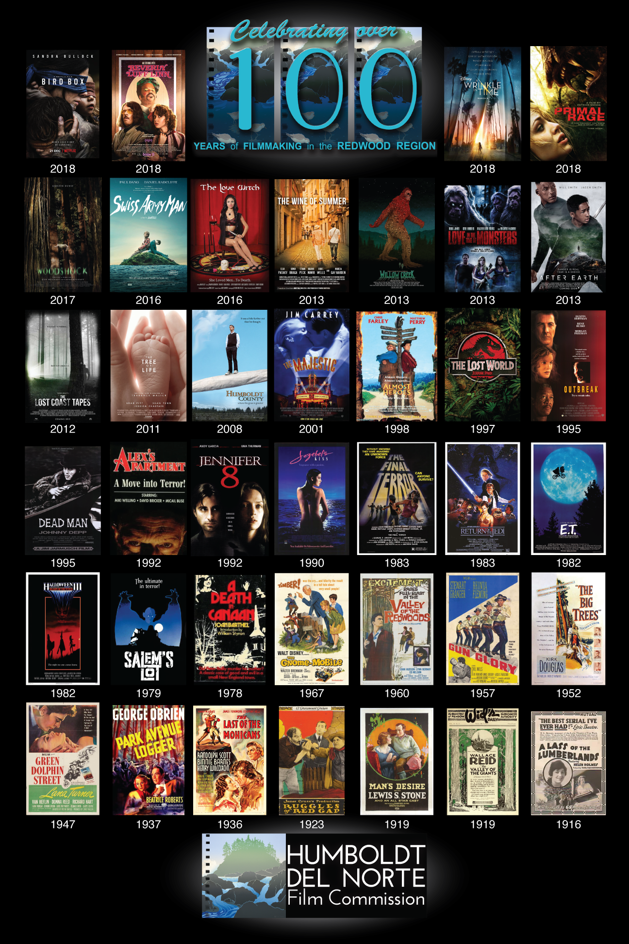 image of movie posters of Redwood region filmography